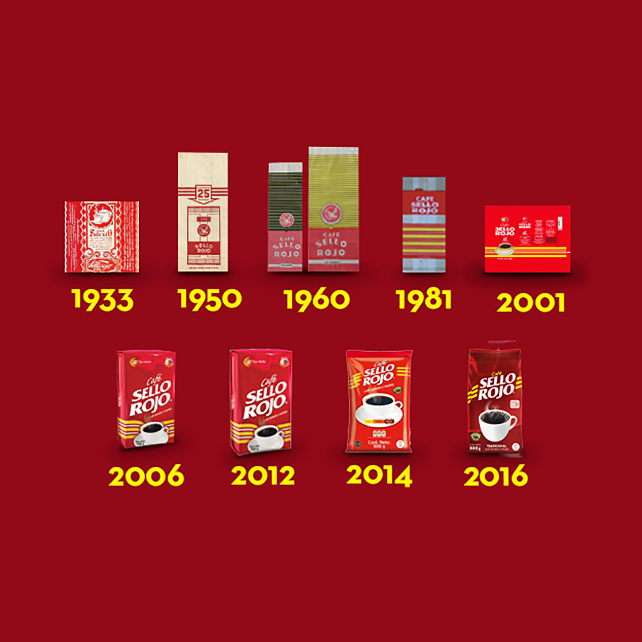 Café Sello Rojo’s 90 Year History